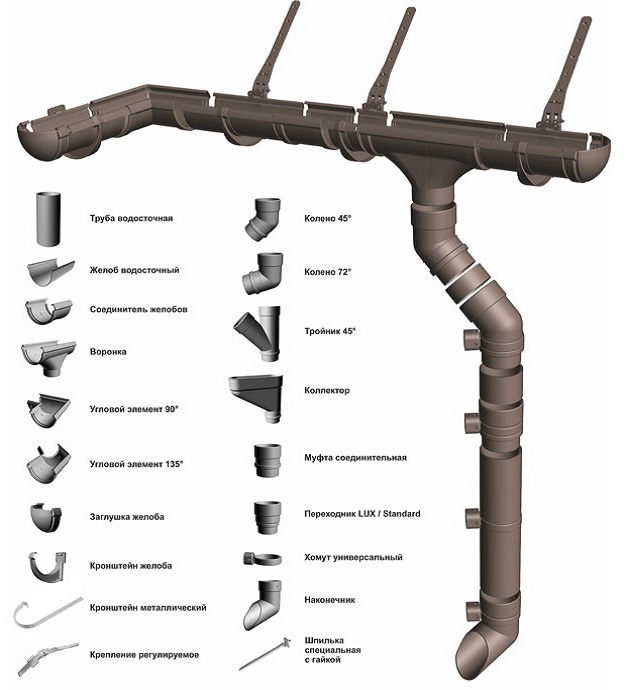 ВОДОСТОЧНЫЕ СИСТЕМЫ СЕРИИ LUX