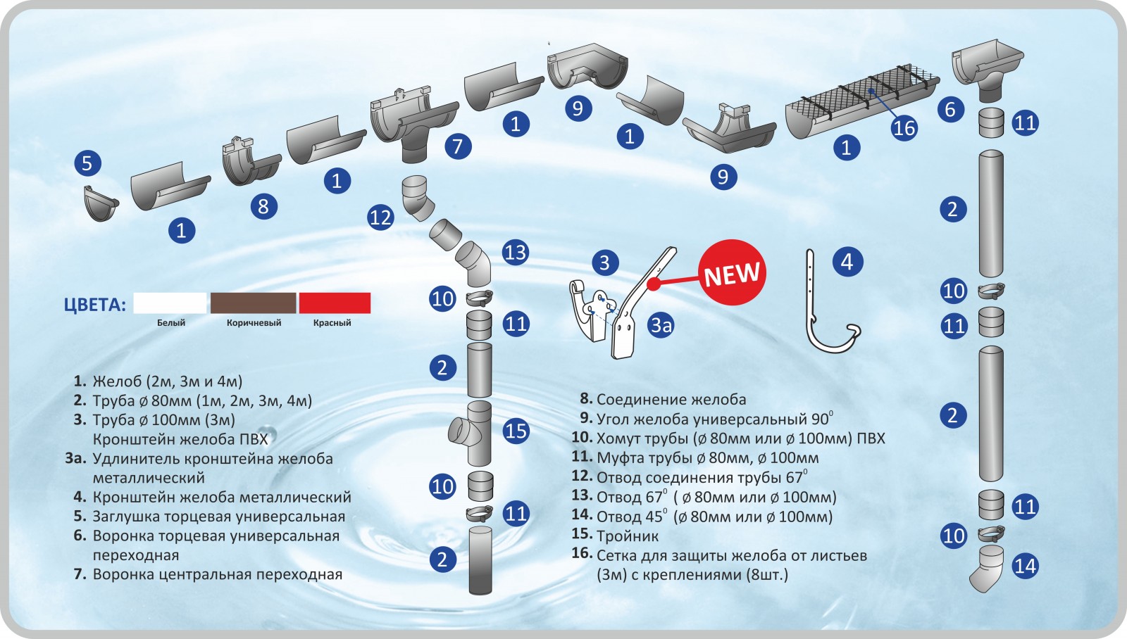 Схема водосточной системы Мурол Схема водосточной системы Мурол